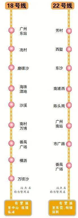 城际与地铁打破次元壁:广州22号线将延伸至东莞与深圳衔接