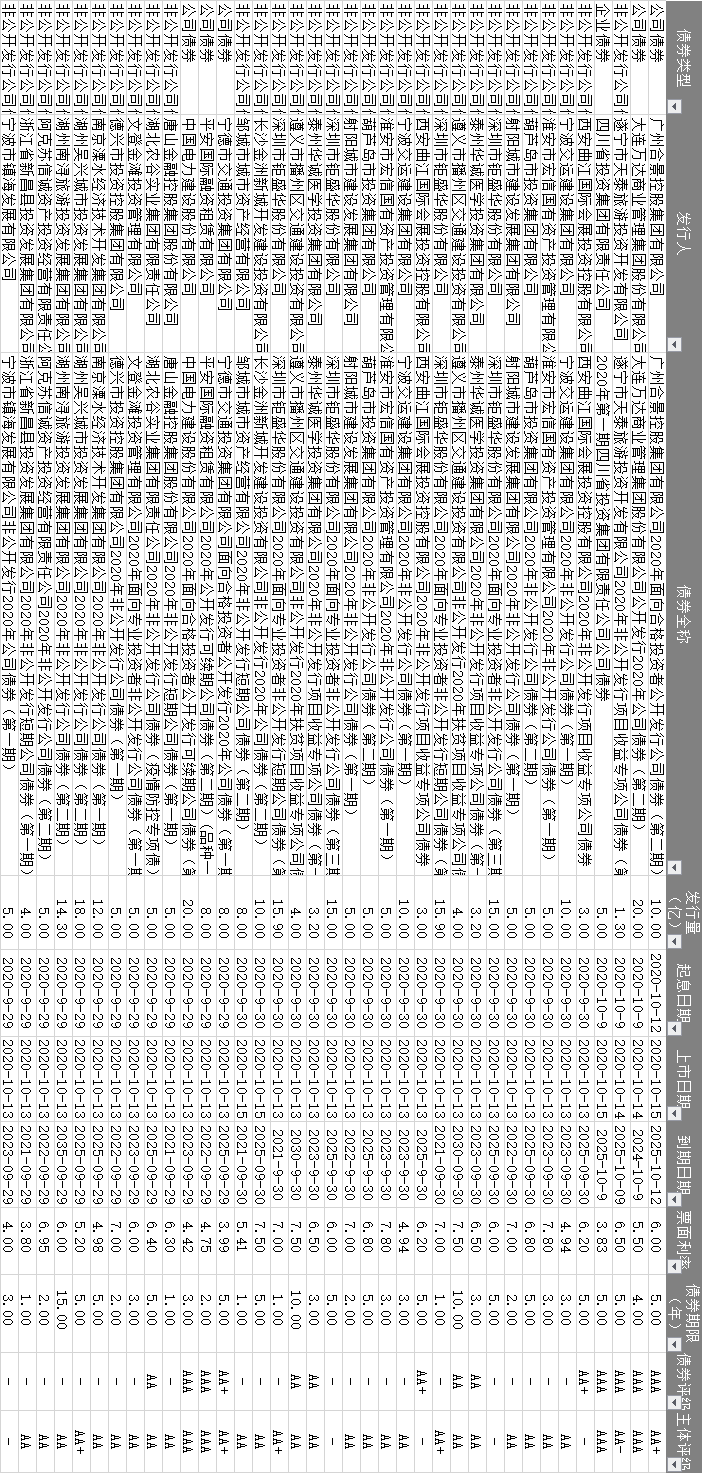 资讯|10.14 授米金融资讯（附各机构最新业务准入）