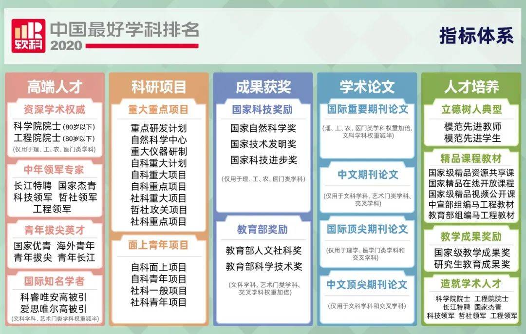 学科|预告！2020软科中国最好学科排名将于10月15日正式发布！