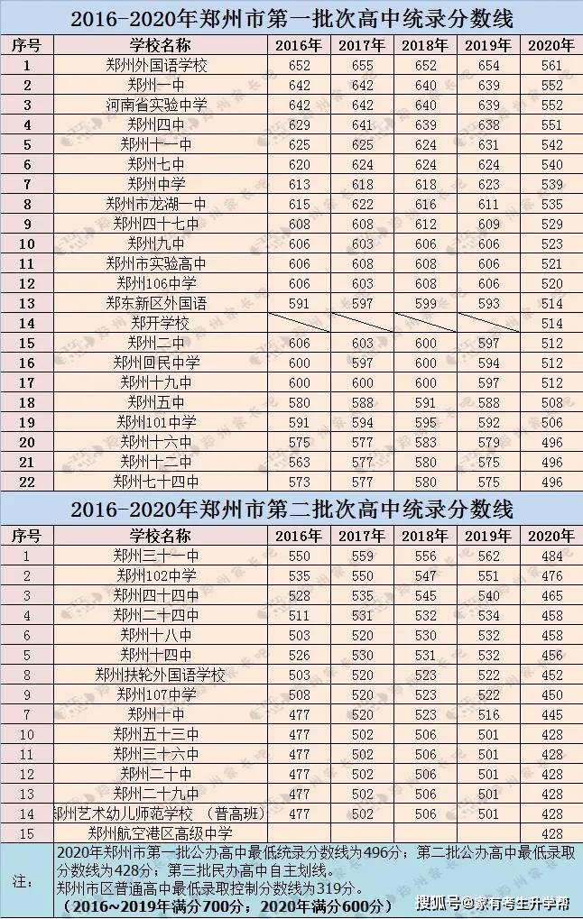 郑州市中招办电话2021_郑州市中招办_郑州市中招办电话号码