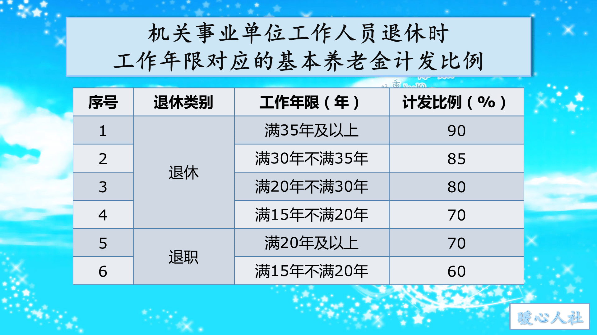 退休前由主任科员晋升调研员,退休养老金能提高一千元