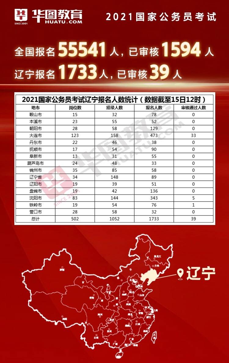 沈阳市人口2021总人数_统计数据显示,截至2021年1月末 沈阳市户籍人口762.1万人(2)