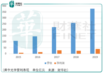 电子|【IPO前哨】沙漠之花，且看昀冢电子如何演绎“高光时刻”！