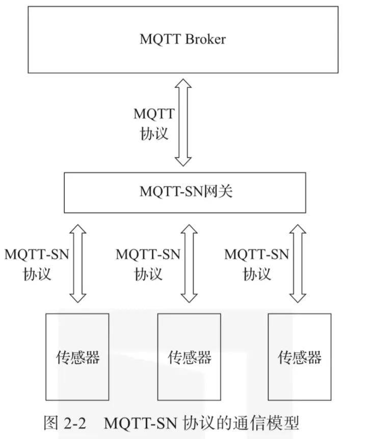 什么是物联网?常见IoT 物联网协议最全讲解