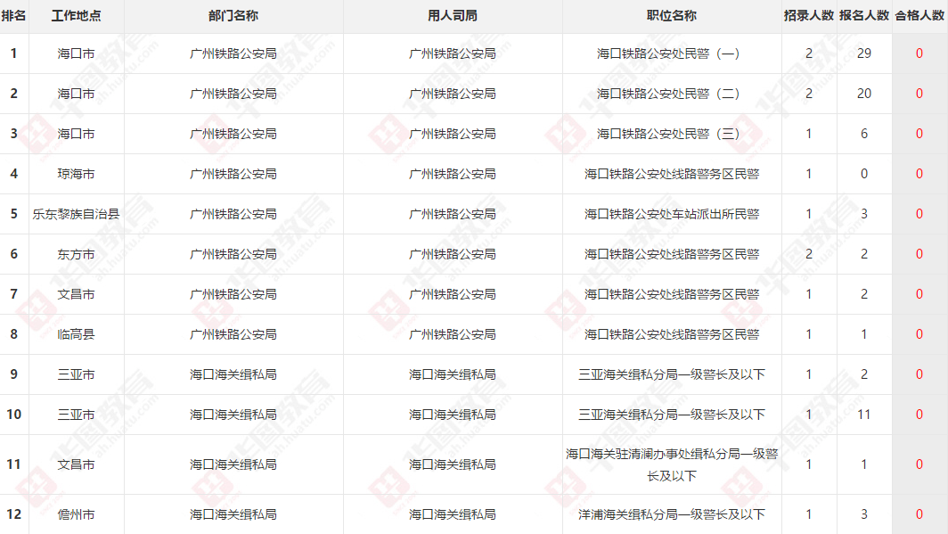 海南省人口2021总人数口_海南省人口分布图