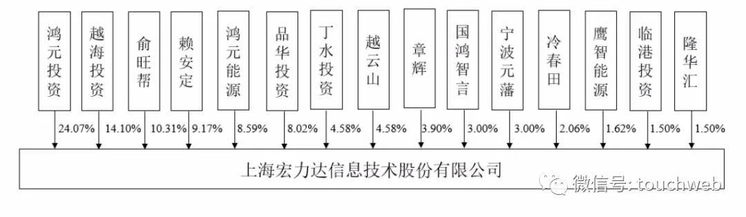 公司|宏力达科创板上市：市值109亿 业务高度依赖国家电网