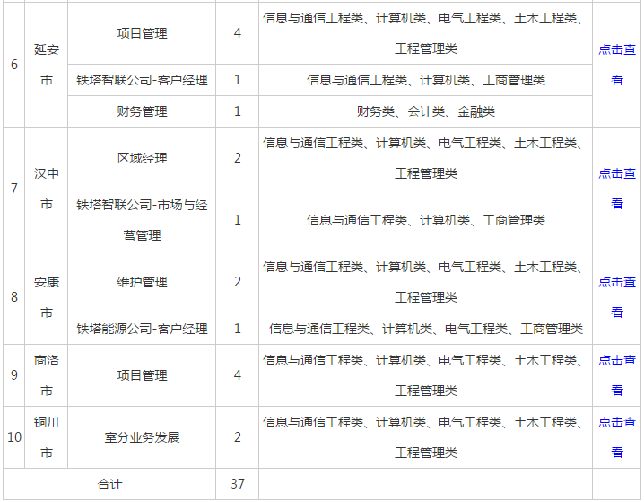 延安人口2021_2021延安市事业单位公开招聘工作人员计划核减核销公告