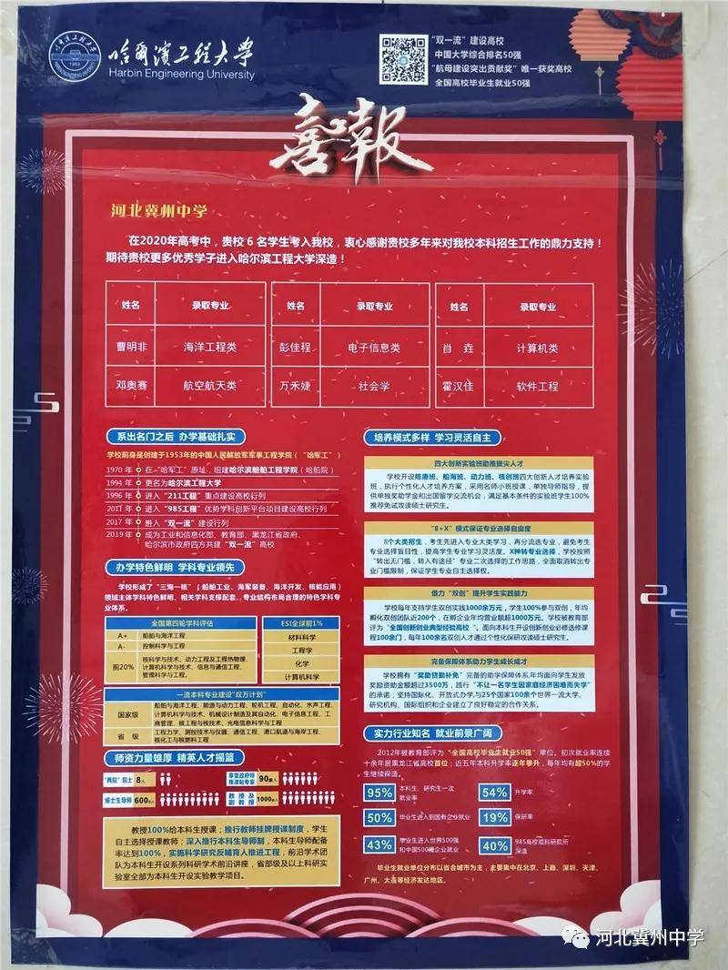 
哈尔滨工程大学向河北衡水冀州中学发来喜报_皇冠新体育app
