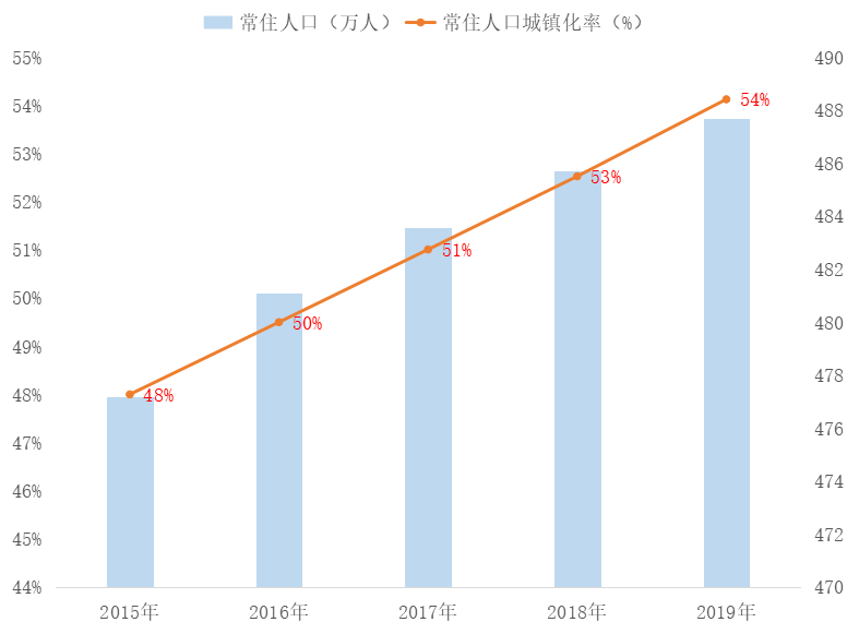 绵阳市常住人口_发布了 绵阳市常住人口4868243人,江油市73.13万人...(2)