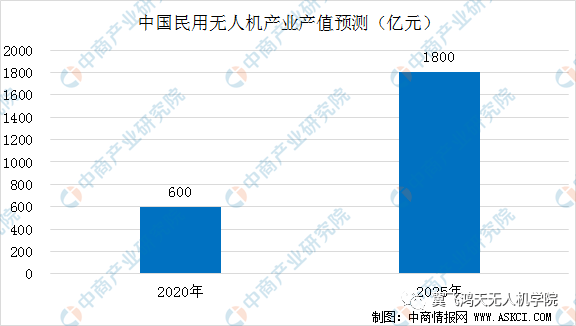 西安民用航天基地2020GDP_新型产业基地的重要举措(2)