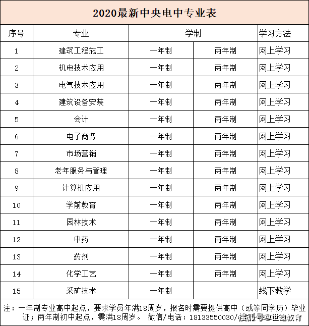 广播电视学排名_广播电视学(2)
