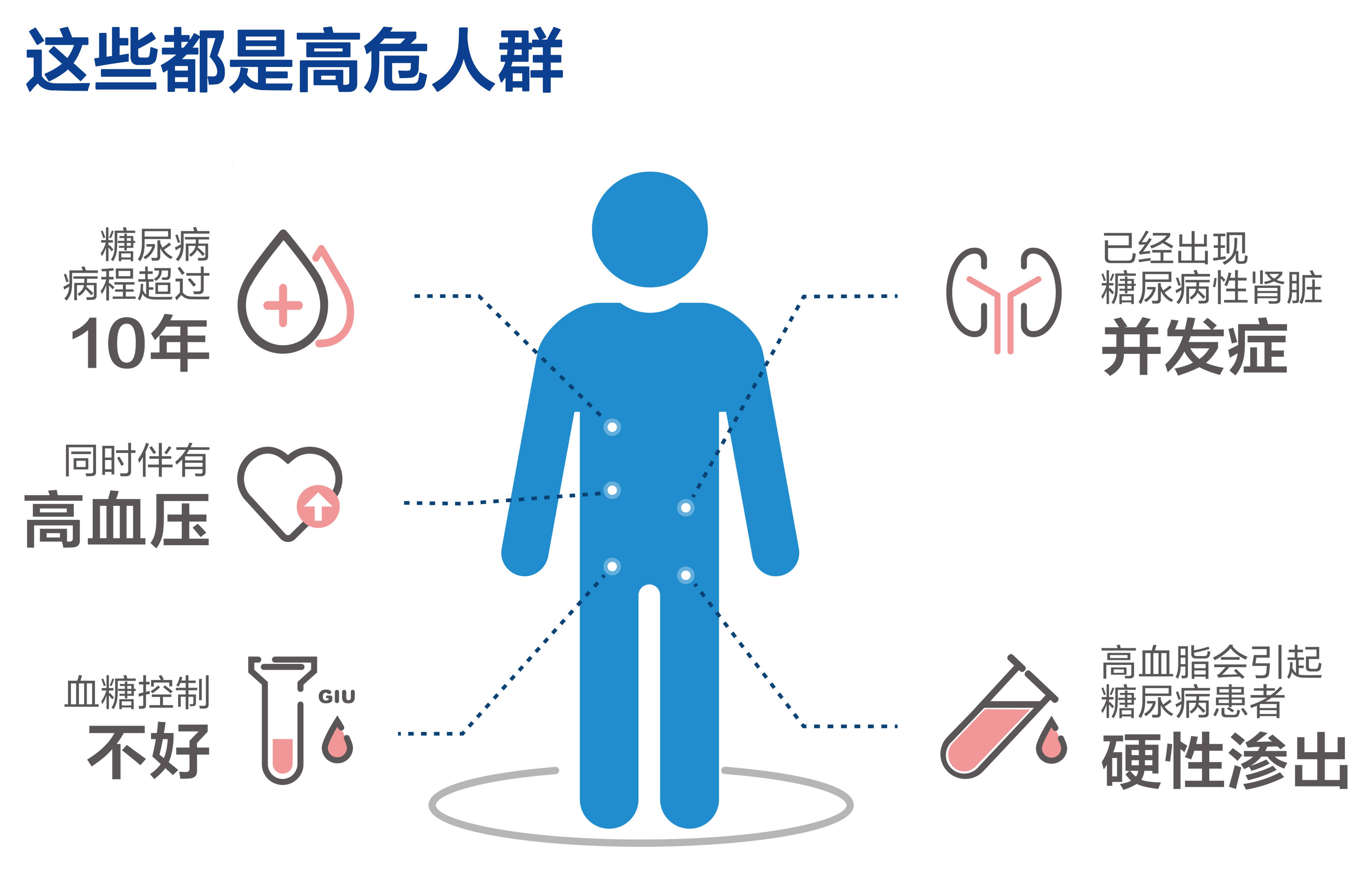 糖尿病还会影响眼部健康?