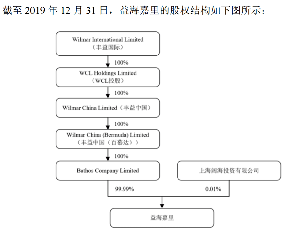 郭鹤年|首日市值3036亿，“外资鱼”杀入A股：年营收两个茅台