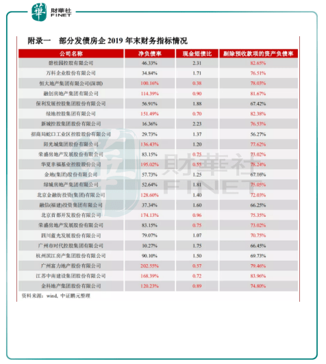 行业|一语道破 | 告别黄金时代！房地产“金九银十”黯然失色