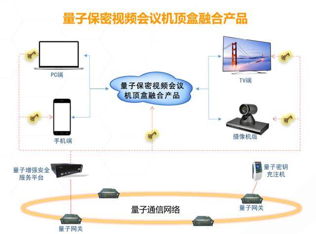 网络加密技术 67faa5a99d4a4562b278c0a193a8bd56.jpeg