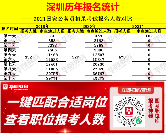 珠海市人口2021总人数_珠海市地图