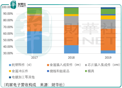 电子|【IPO前哨】沙漠之花，且看昀冢电子如何演绎“高光时刻”！