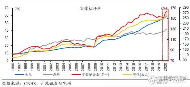 2020第三季度gdp萎缩_牙龈萎缩图片(3)