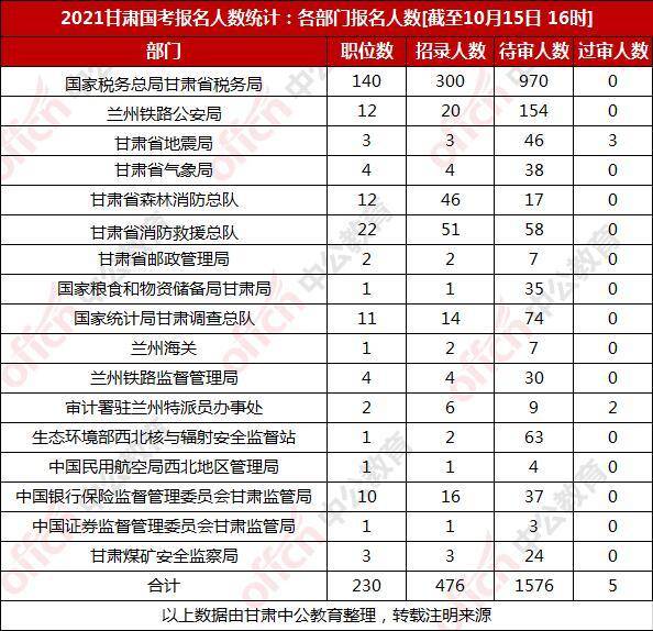 2021年兰州市人口_兰州市人口迁进图