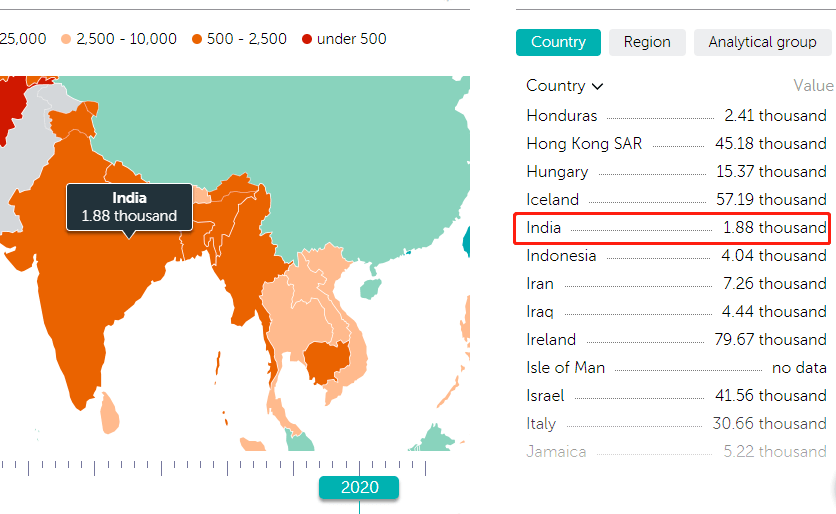 印度2020二季度gdp_印度军费占gdp