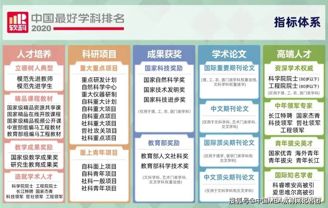 暨南大学化学2020初_暨南大学2020届本科毕业月均7688元多数服务