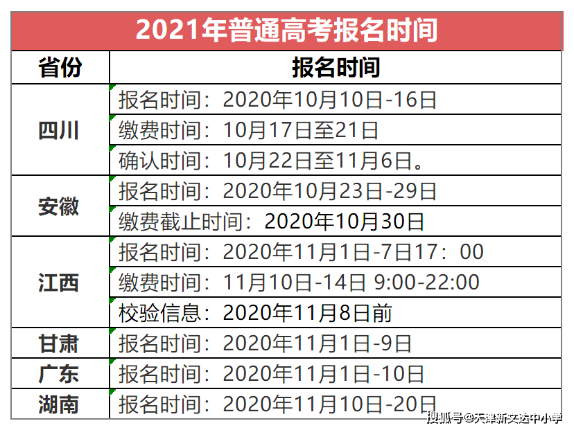 又有3省确定2021高考报名时间,高三提前做好这些事,很