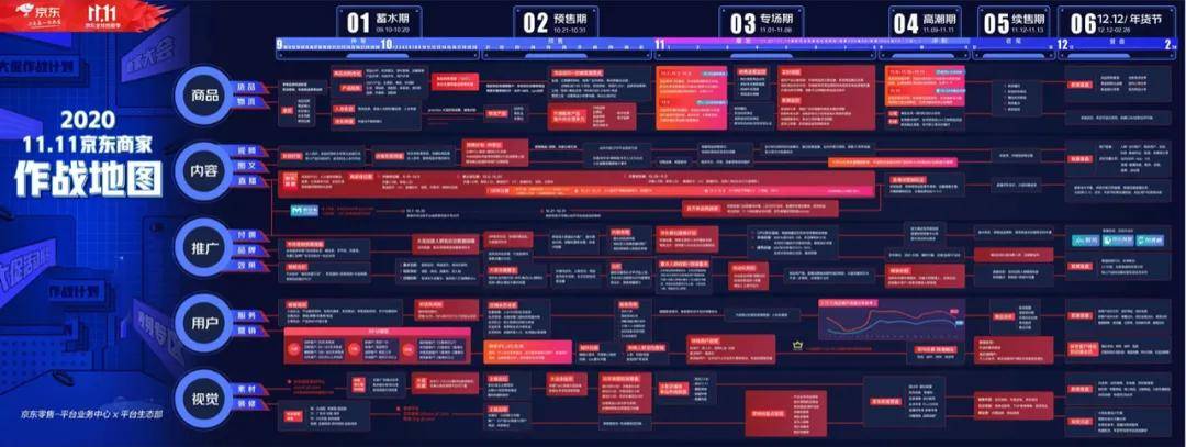 主场|打造11.11主场，京东的上行之策