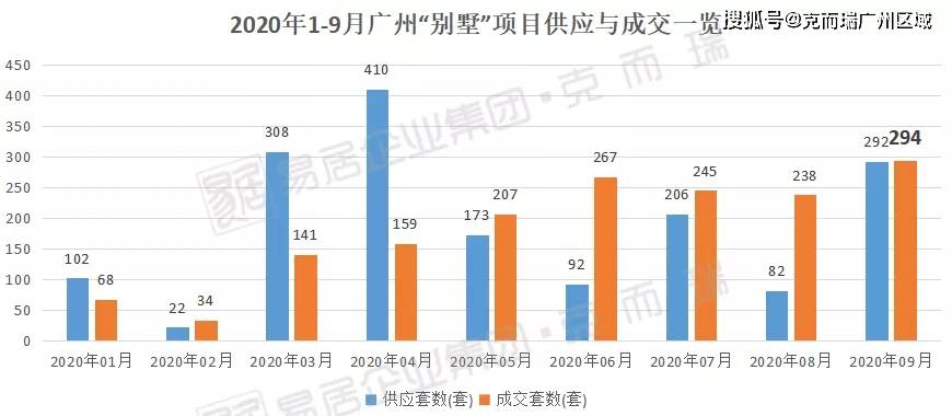 广州2020年三季度gdp(3)