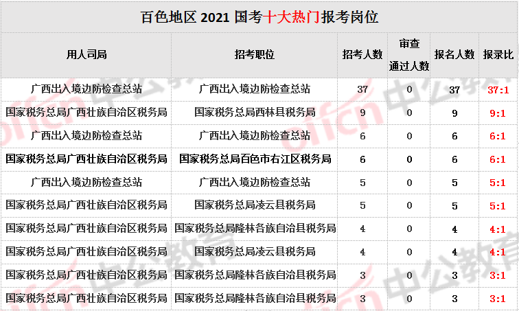广西省人口2021总人数_广西省地图(2)