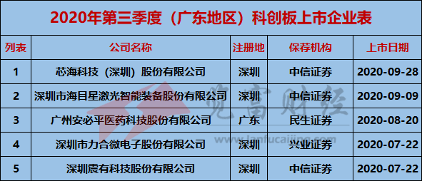 安徽gdp2020第2季度_2019安徽各市gdp(3)