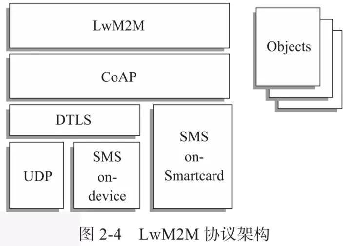 什么是物联网?常见IoT 物联网协议最全讲解
