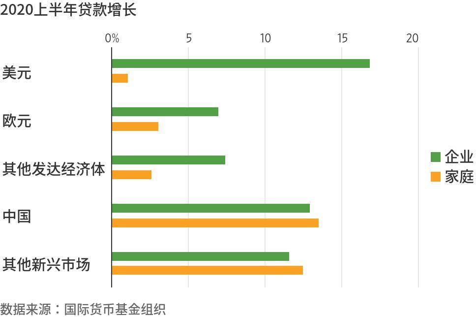 美国近10年gdp排名_近10年,美国财政收入稳定在GDP的30 多,由4万多亿美元涨到6万多亿(3)