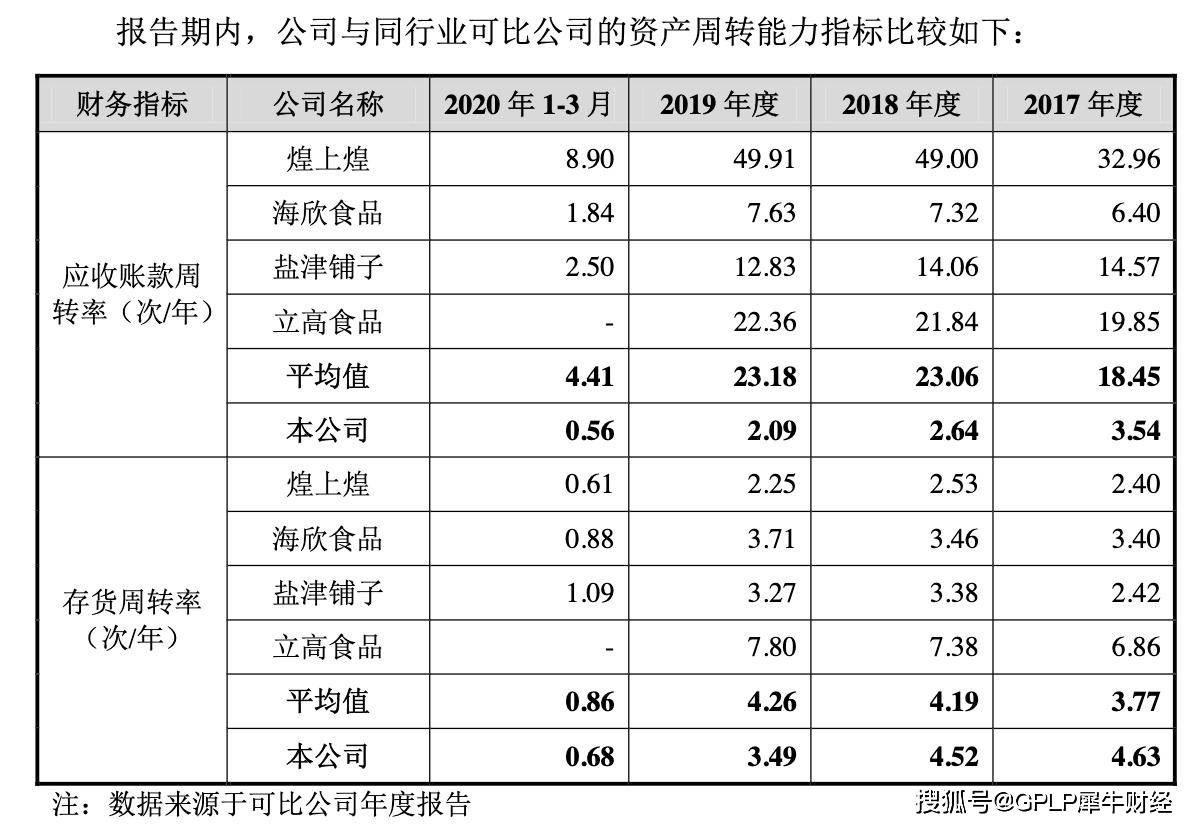 产品|真美股份上市申请获受理 猪肉价冲击业绩 依赖大客户应收账款高