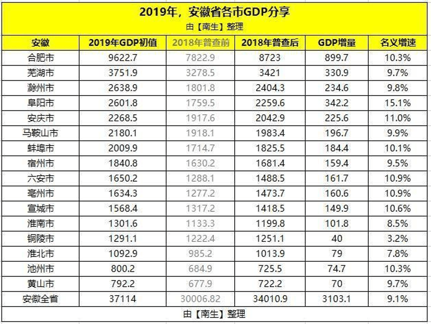 黄山市人口多嘛_黄山市地图