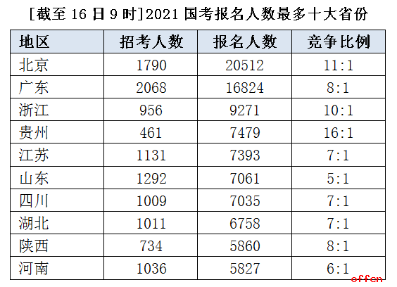 中国2021年老龄人口数量_中国老龄人口数量图标