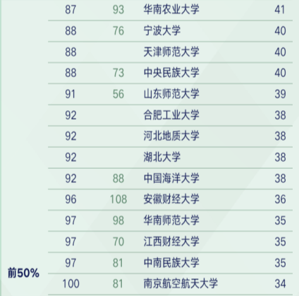 考研盒子排名_环境设计考研大学排名