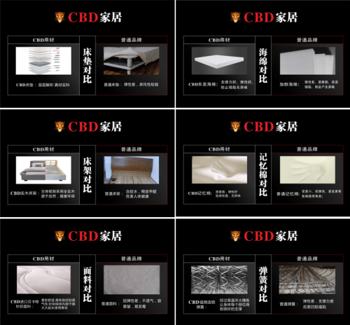CBD家居关注：6岁宝宝患白血病 原因指向劣质甲醛超标床垫_棕榈
