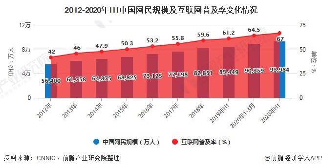 2012年到2020年gdp_2020年中国gdp变化图(2)