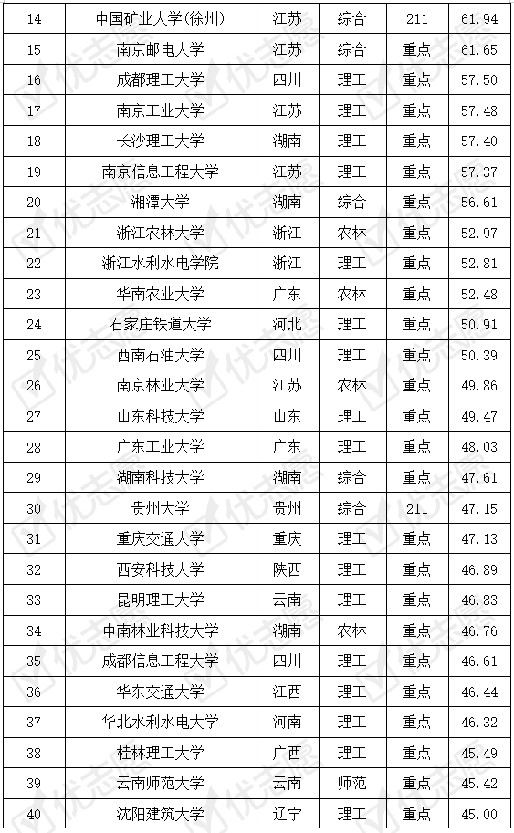 专业|武汉大学测绘工程专业难考！来看高校难度排名...