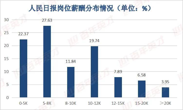 新闻|新闻传播类专业大洗牌！新媒体从业人员异军突起