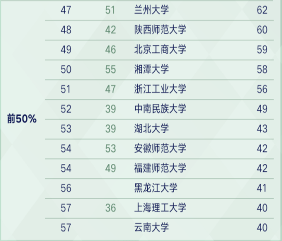 传播学考研学校排名_考研励志图片(3)