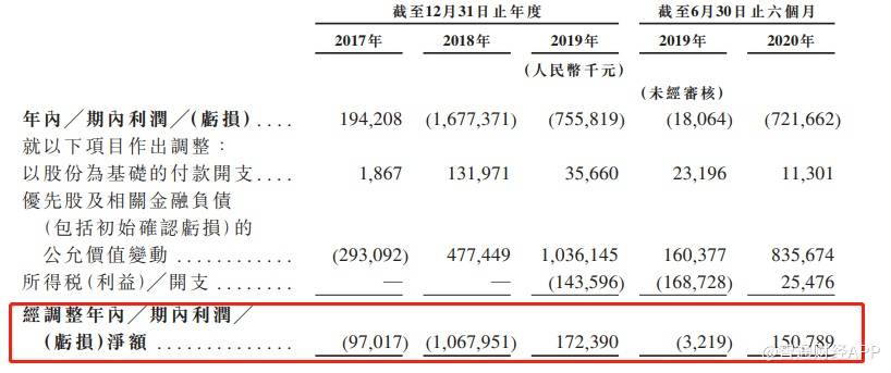 业务|嘀嗒出行未来五年顺风车收入将迎来4倍增长空间，现正式启动IPO