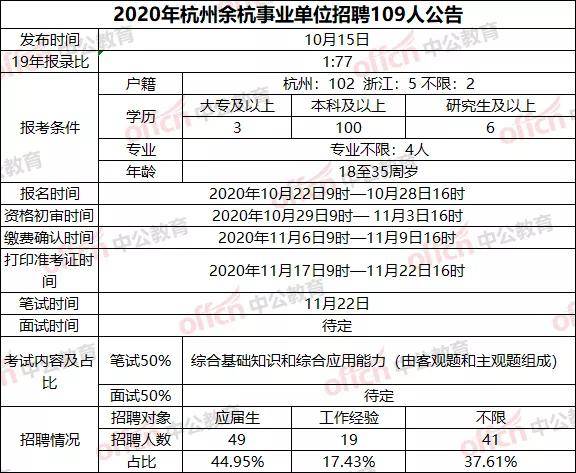 余杭区事业单位招聘_余杭区临平区多家事业单位招聘教师316人(2)