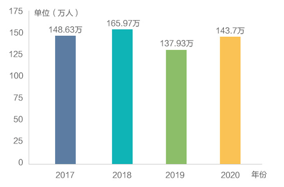 韩国一共多少人口2021_韩国人口