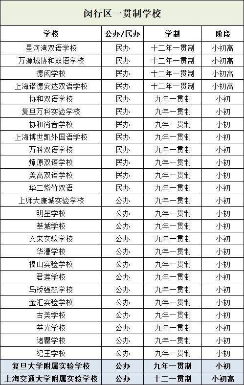 闵行区高中排名_闵行区地图(3)