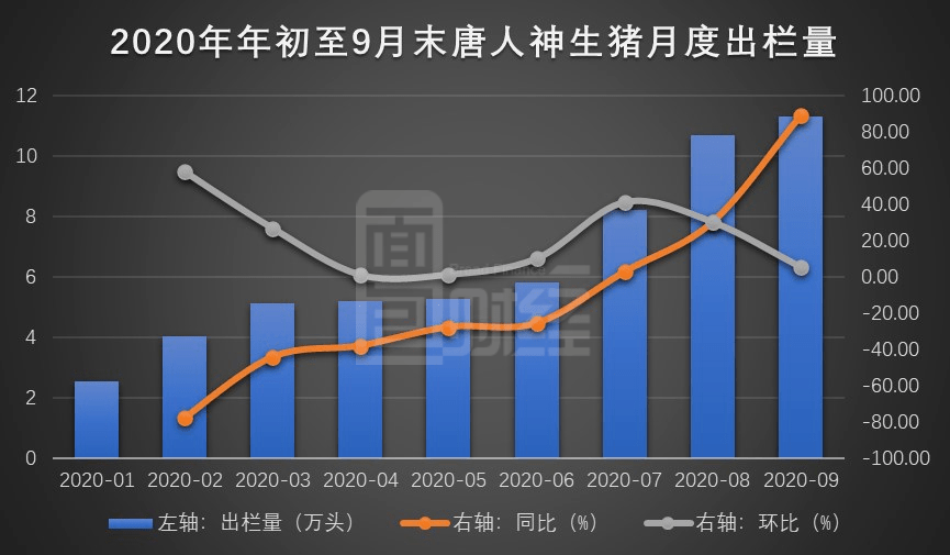 公司|唐人神：业绩预告亮眼 转债回购或引现金流承压