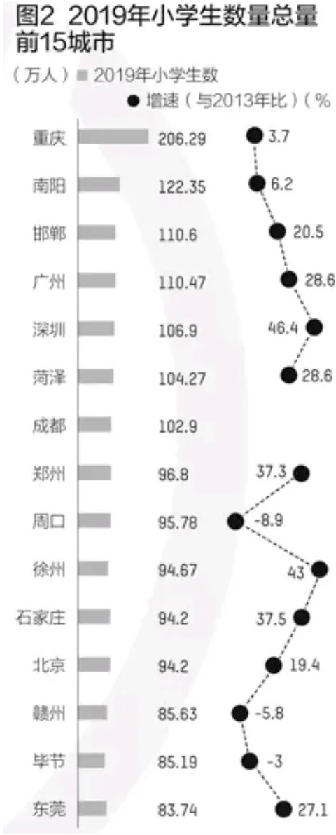 中国城市小学生排名_南通,一个已经无法忽视的城市(2)
