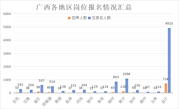 防城港人口2021_2021防城港招录296人,专科可报 71 不限专业(2)