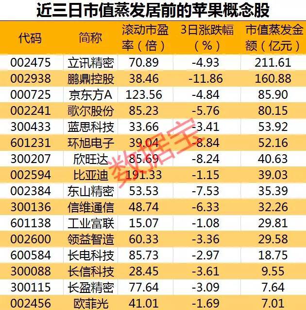 iPhone12预售火爆，官网一度“崩溃”！ A股苹果概