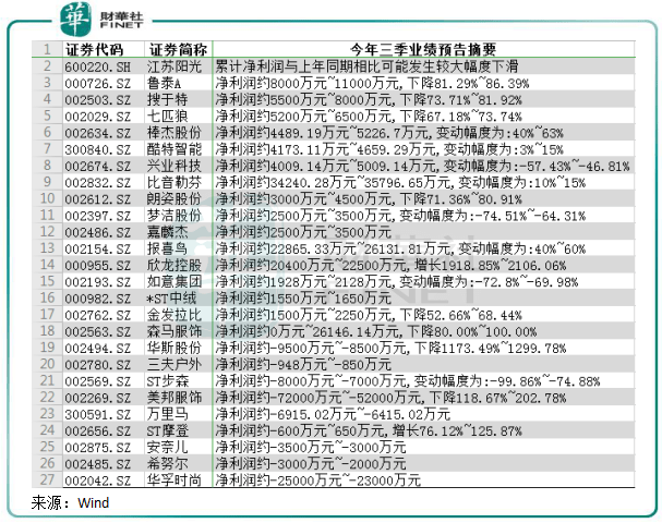 企业|【行业一线】暴击之后迎爆发？ 纺织服装回暖信号明显